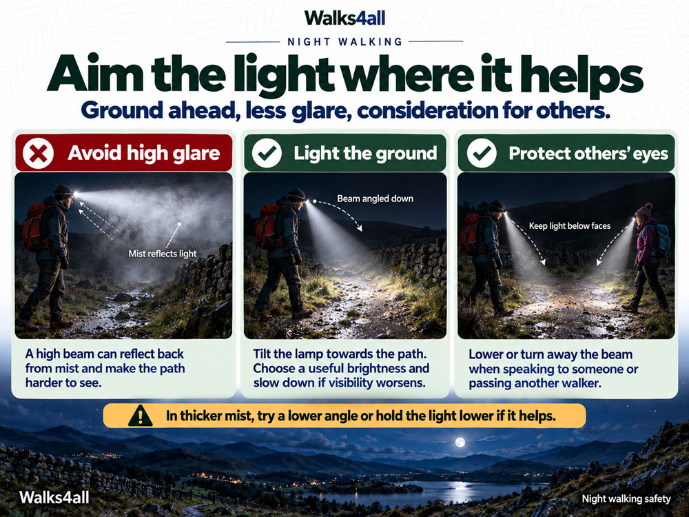 Three beam examples compare glare from a high beam with lighting the path and keeping bright light below other walkers' faces.