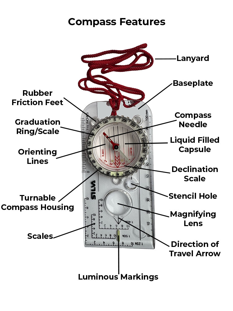 Compass features marked on author's Silva Expedition 4 compass