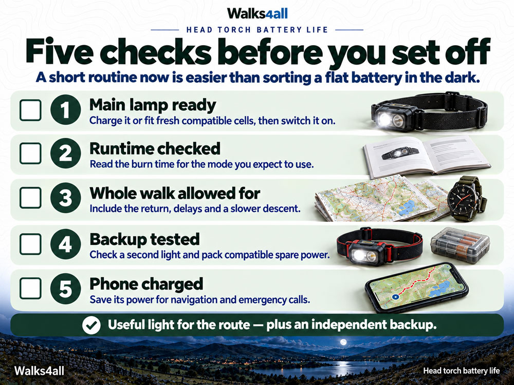 Five pre-walk battery checks cover the main lamp, intended mode, whole-route timing, independent backup light and charged phone.