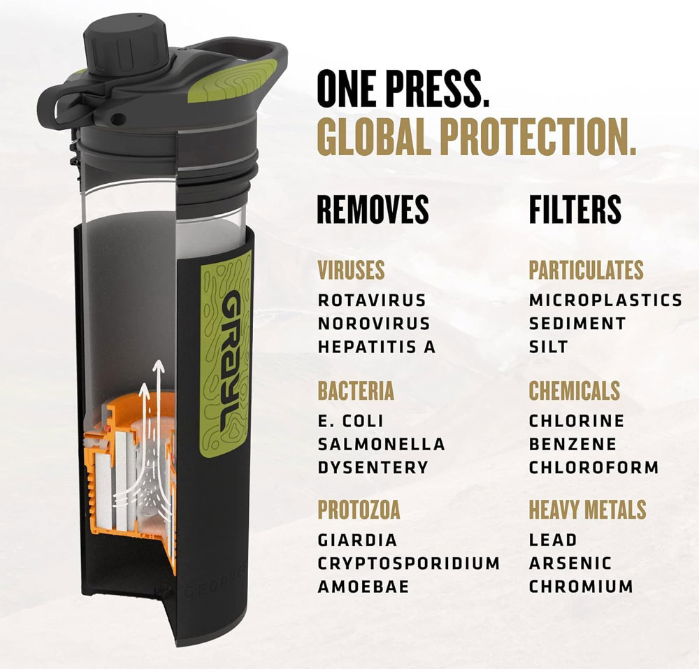 Grayl GeoPress Purifier - what it filters and removes