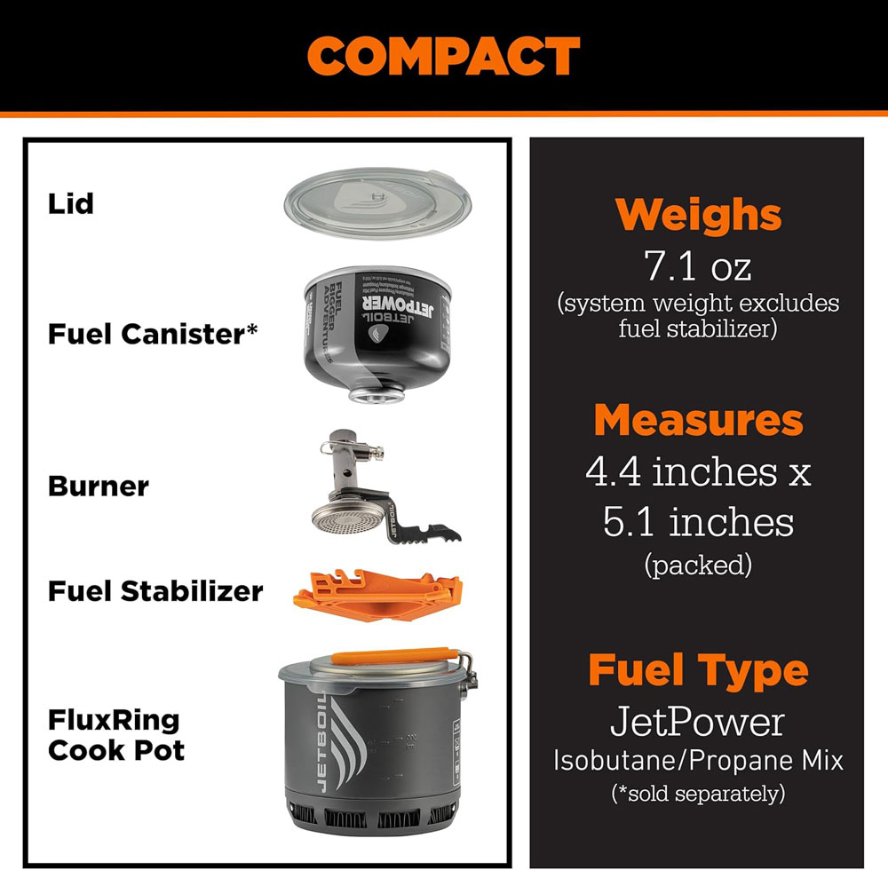 Jetboil Stash - parts