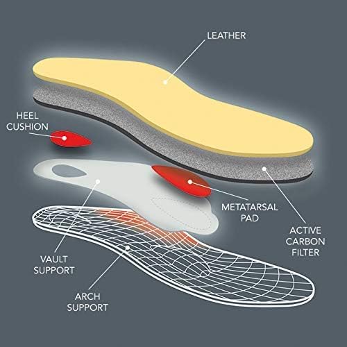 Pedag Viva Winter Insoles - Construction