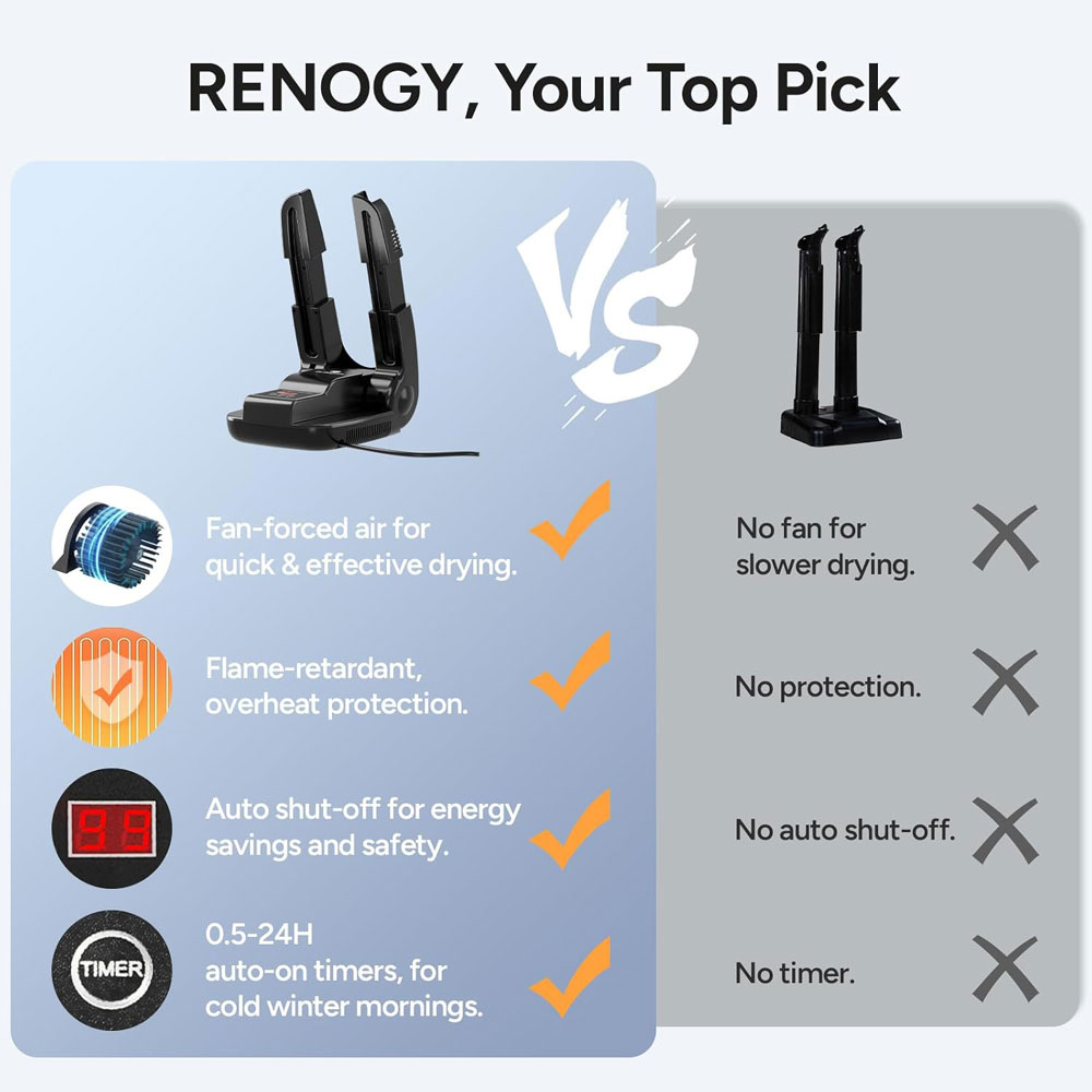 Renogy Boot Dryer Shoe Dryer - features