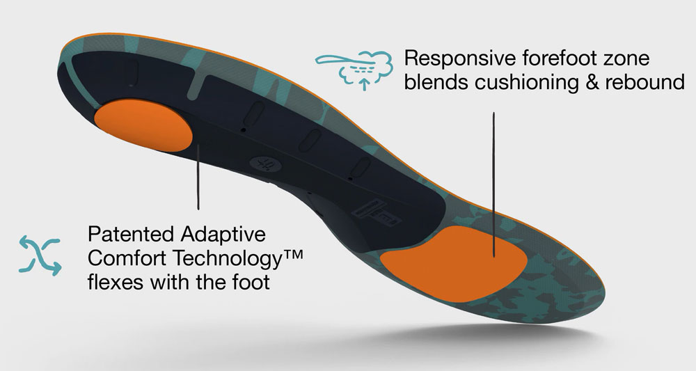 Superfeet Active Cushion High Arch Insoles - Additional Features