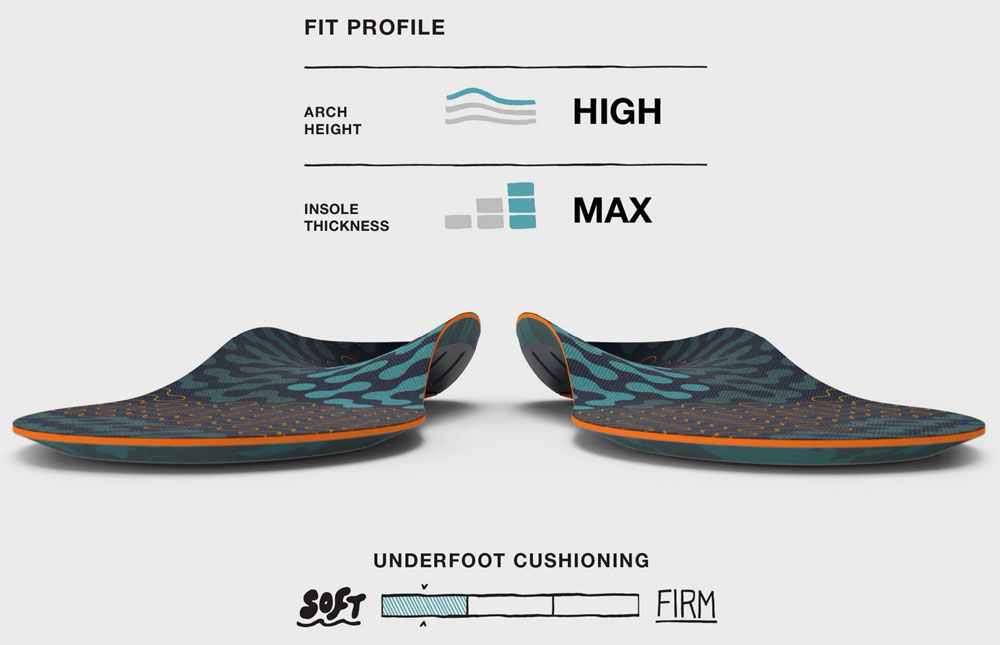 Superfeet Active Cushion High Arch Insoles - Fit Profile