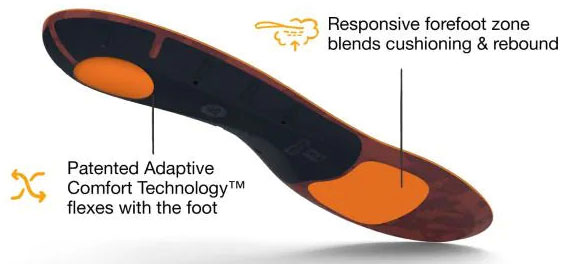 Superfeet Active Cushion Low Arch Insoles - Features