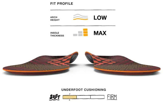 Superfeet Active Cushion Low Arch Insoles - Fit Profile