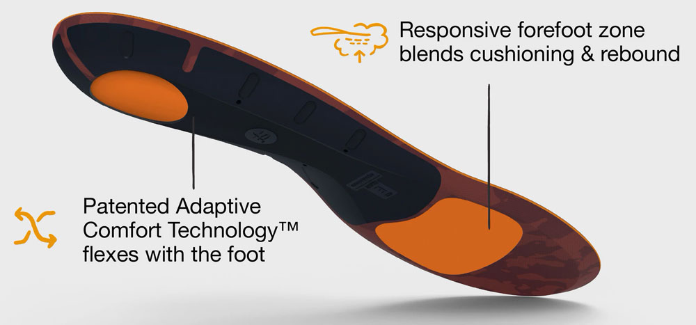 Superfeet Active Cushion Medium Arch Insoles - Features