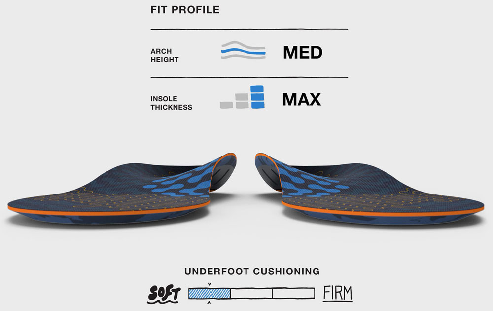 Superfeet Active Cushion Medium Arch Insoles - Fit Profile