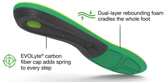 Superfeet Active Support High Arch Insoles - Features
