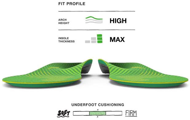 Superfeet Active Support High Arch Insoles - Fit Profile