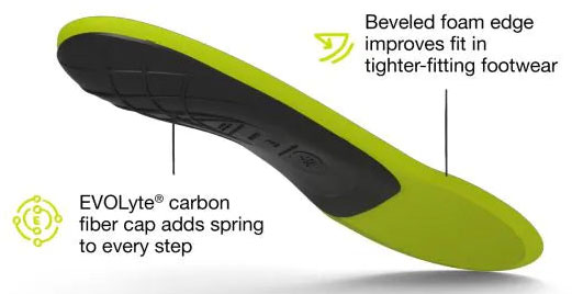 Superfeet Active Support Low Arch Insoles - Features