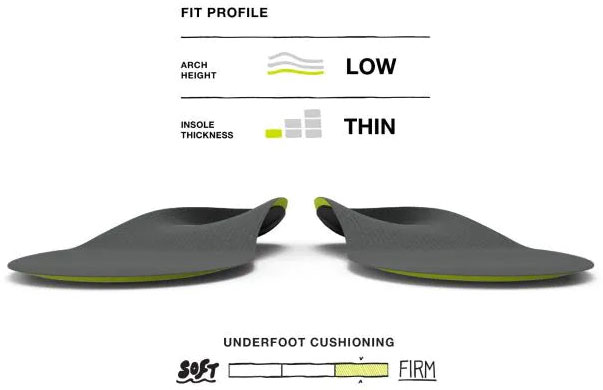 Superfeet Active Support Low Arch Insoles - Fit Profile