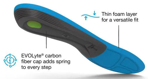 Superfeet Active Support Medium Arch Insoles - Features