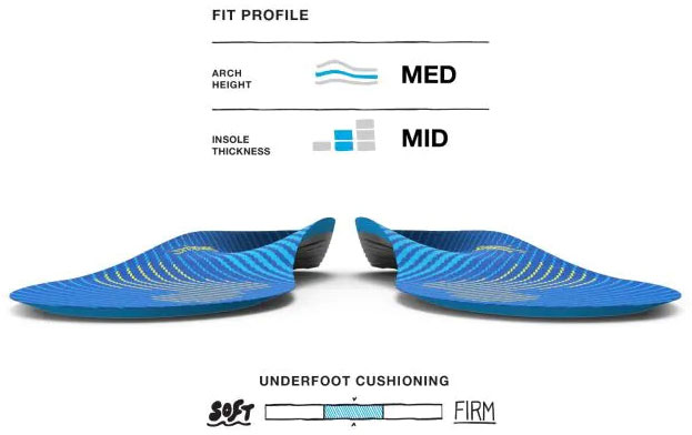 Superfeet Active Support Medium Arch Insoles - Fit Profile