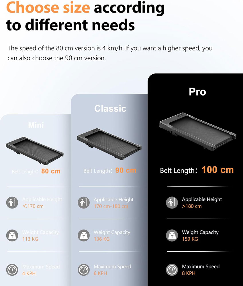Superun Walking Pad Raceable 6% Incline - various sizes available