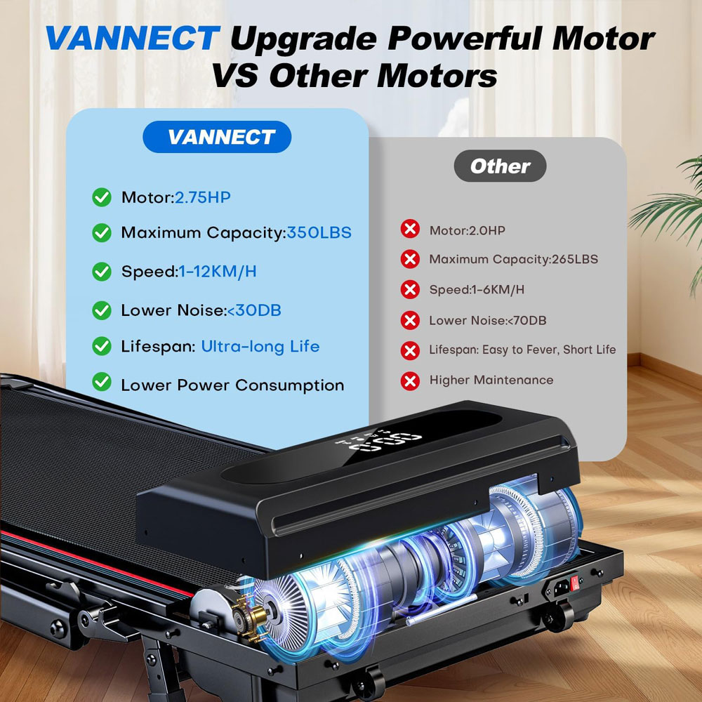 VANNECT 6-in-1 Folding Walking Pad - features