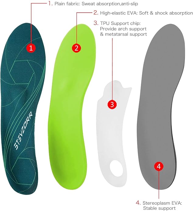 iFitna Plantar Fasciitis Arch Support Orthopaedic Insoles - Construction