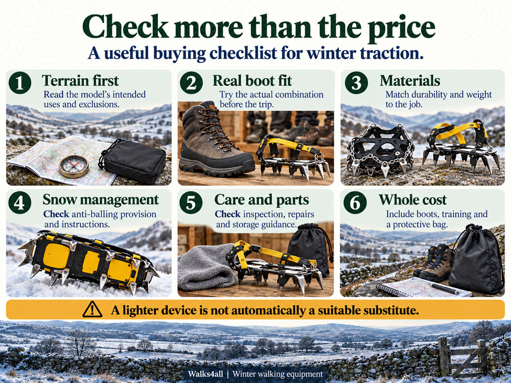 Six illustrated buying checks cover terrain, boot fit, materials, snow management, maintenance and the wider cost of winter equipment.