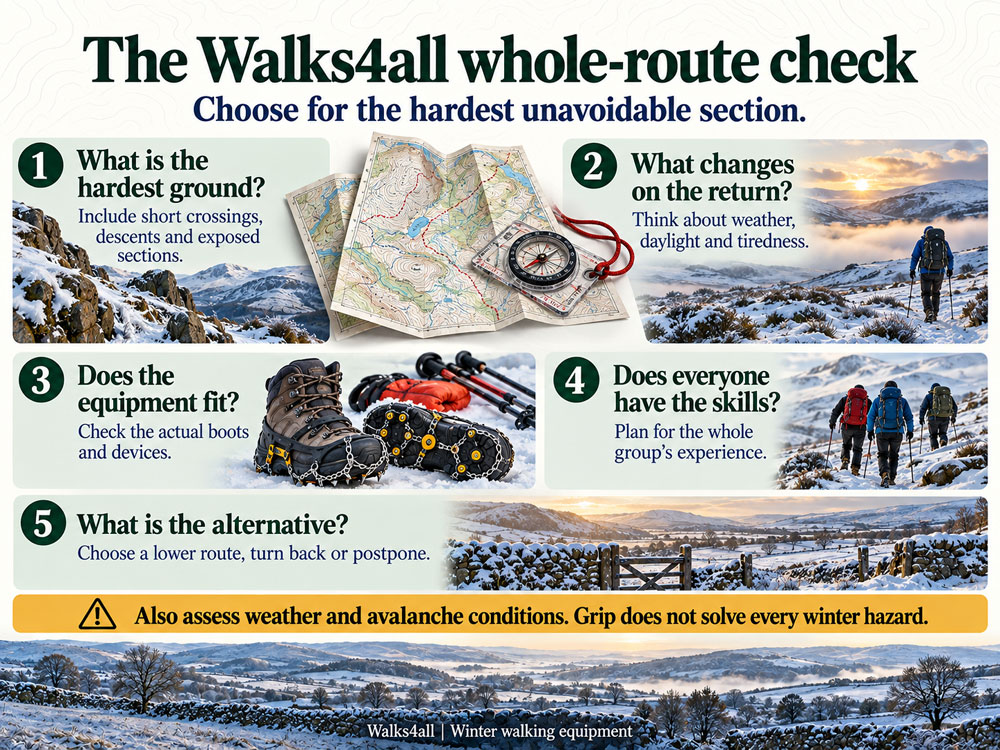 A whole-route planning infographic asks about difficult ground, the return journey, boot and equipment fit, group skills and alternative routes.