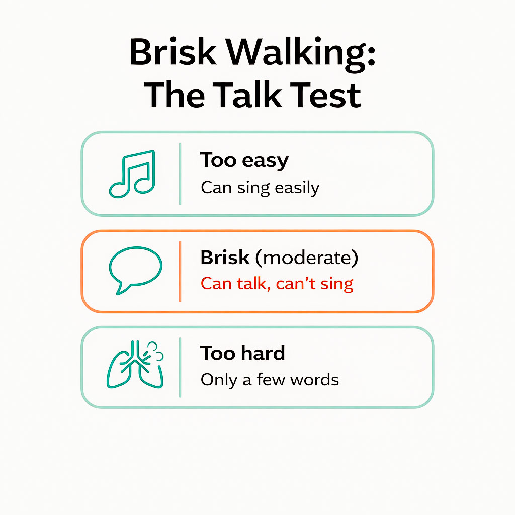 An infographic describing the Talk Test for brisk walking
