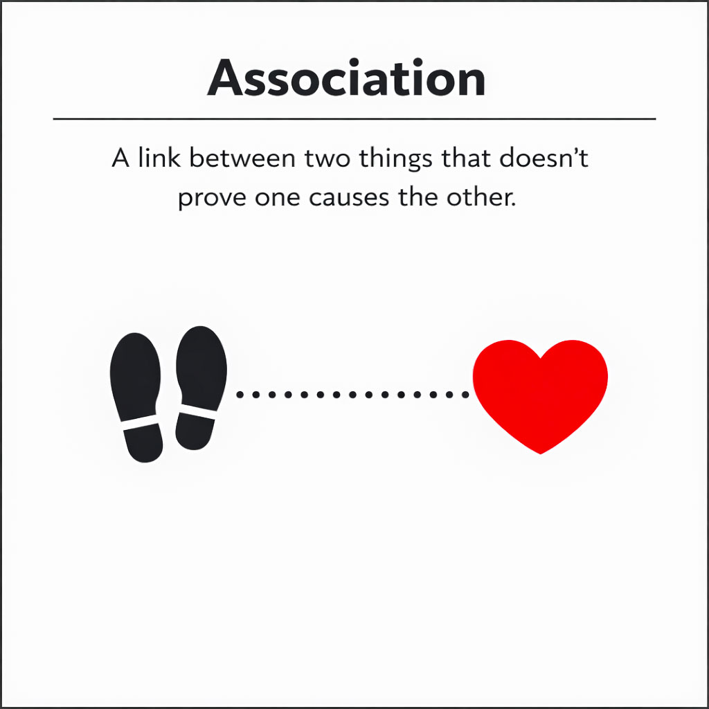 Image depicting association definition