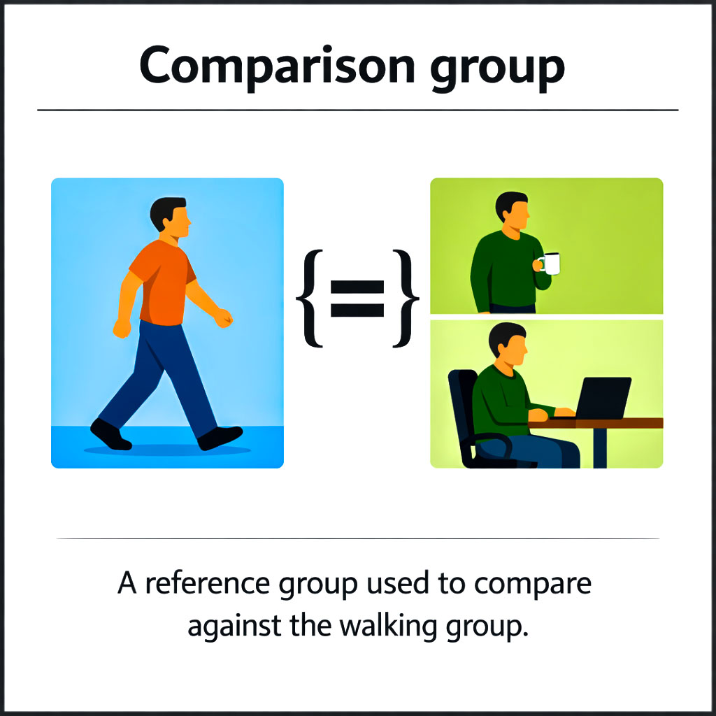 Image depicting comparison group definition