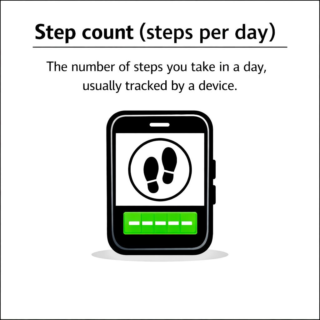 Image depicting step count definition