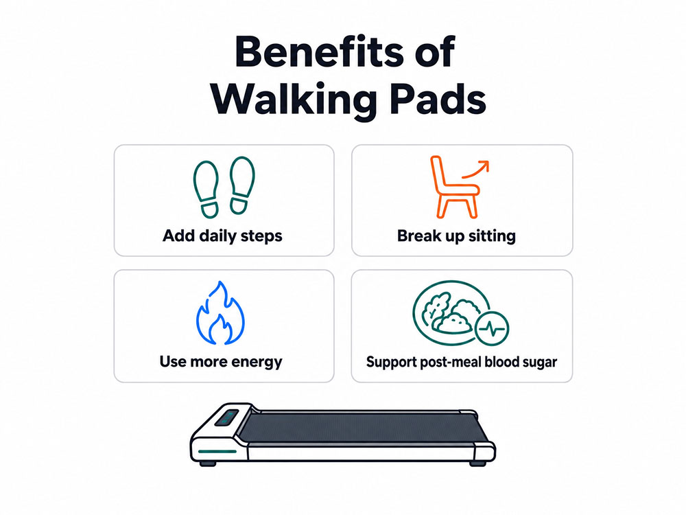 Benefits of walking pads