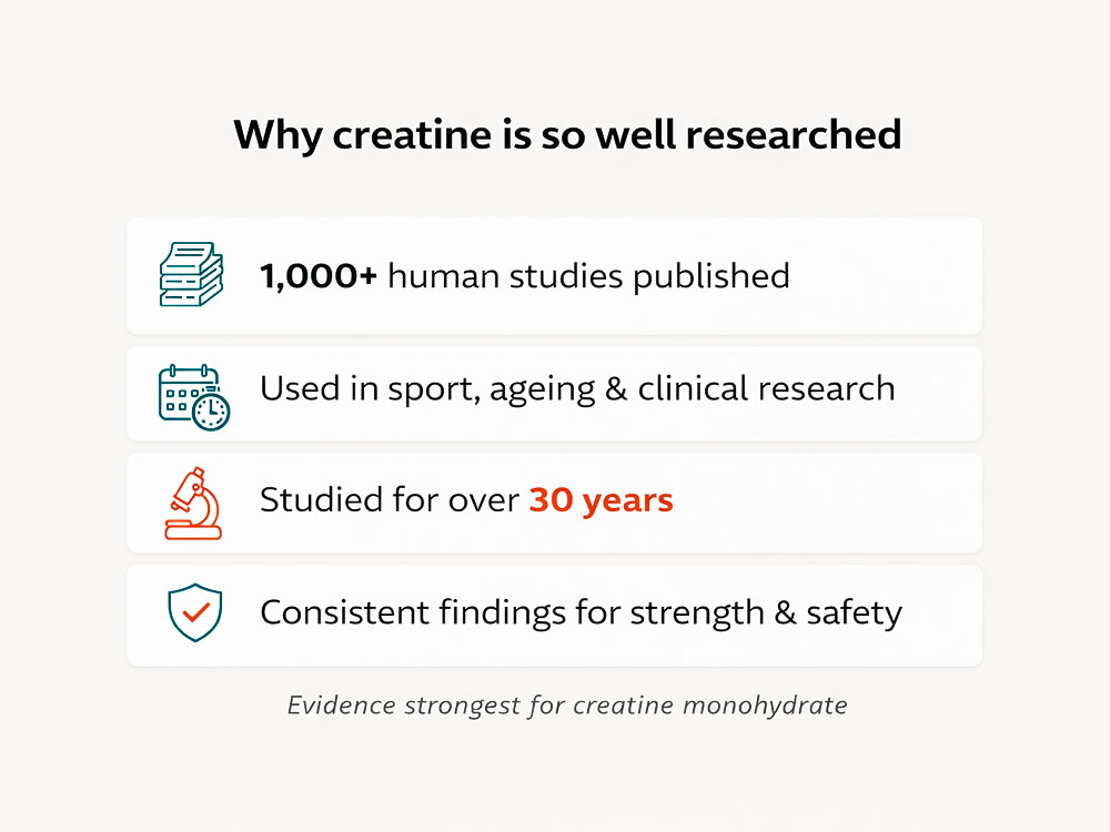 Health benefits of creatine