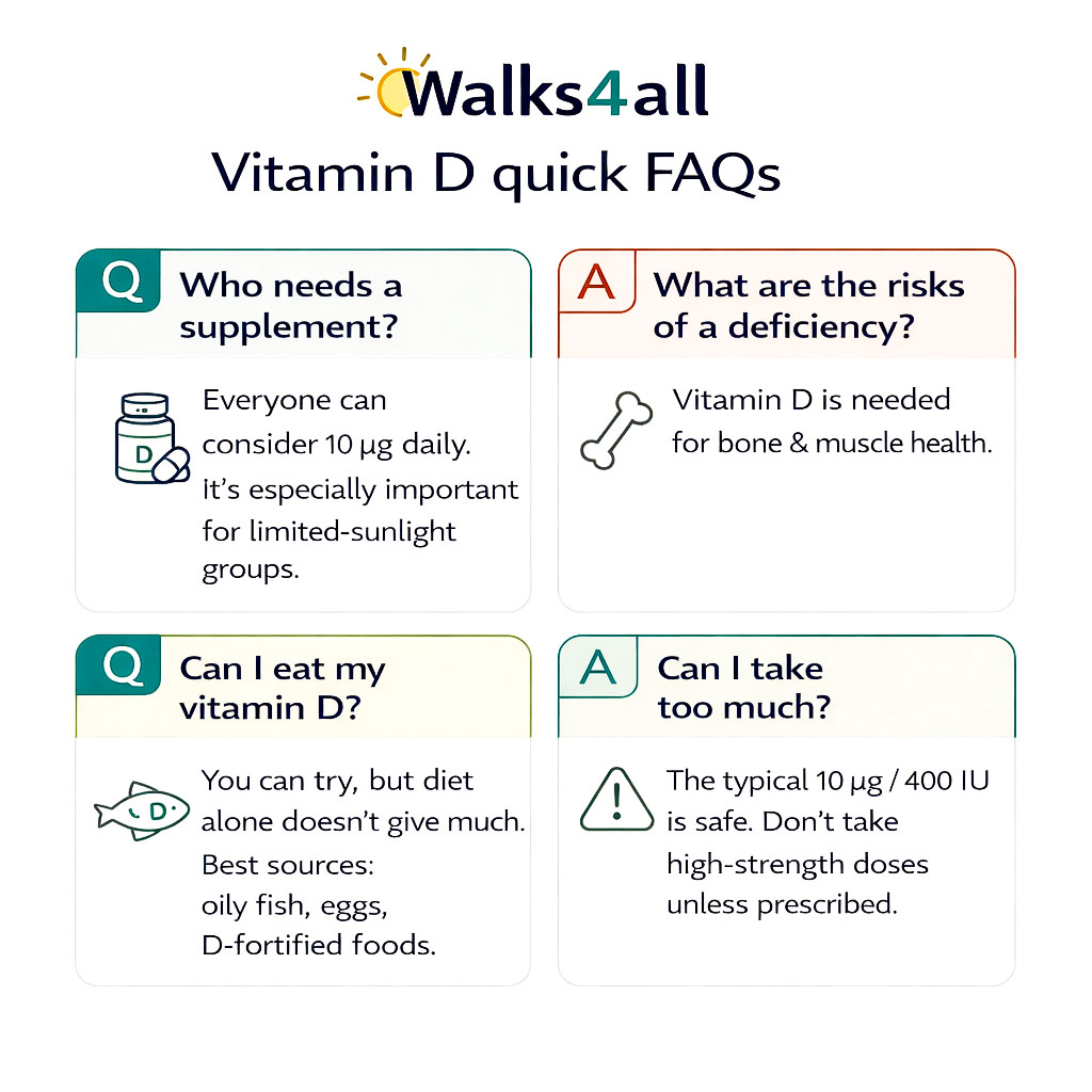 Infographic answering common questions about vitamin D supplements, dosing, diet sources and safety.