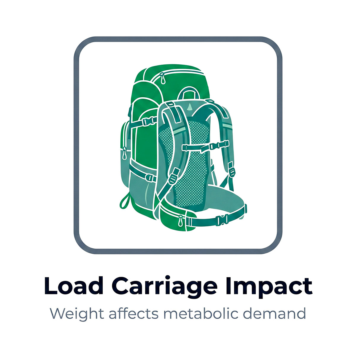 Infographic showing the effect of backpack weight on metabolic demand