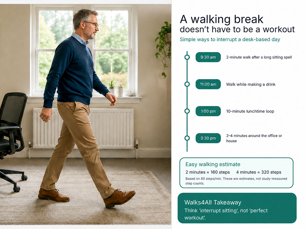 Hybrid image of a desk-based worker taking a short walking break, with a UK workday timeline showing 2-minute, 4-minute and 10-minute walking opportunities and estimated step counts.
