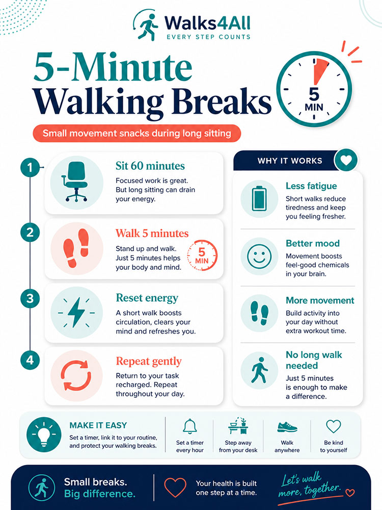 Detailed infographic showing how 5-minute walking breaks can interrupt long sitting, reset energy, improve mood and add more movement without needing a long walk.