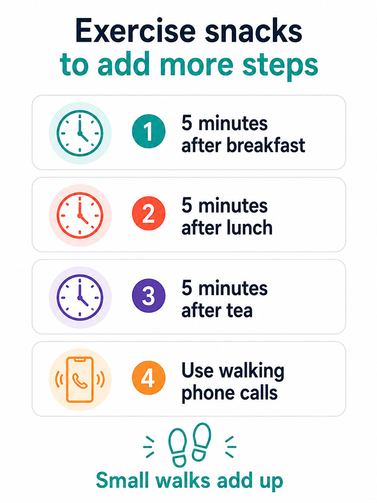 Infographic listing practical exercise snacks such as short walks after breakfast, lunch and tea, plus walking phone calls to help add extra steps.