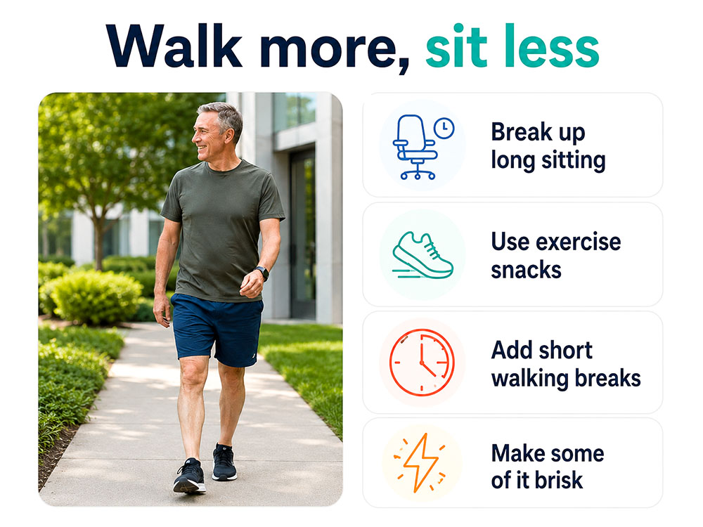 Hybrid infographic showing a person taking a walking break and practical prompts to break up long sitting, use exercise snacks and make some walking brisk.
